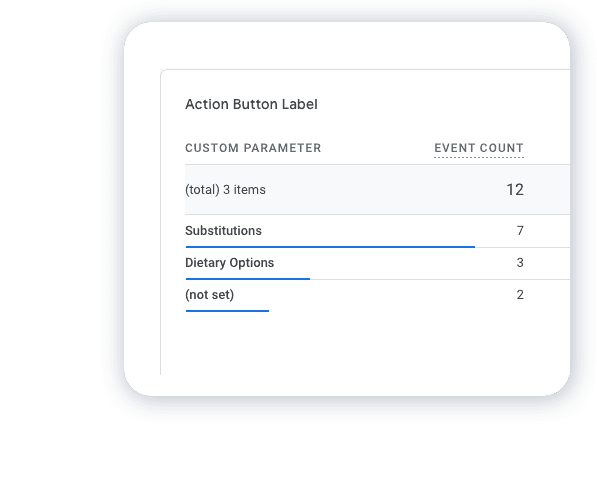 Google Analytics event click counts.