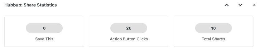 Hubbub's Share Statistics panel from the Post Editor screen in the WordPress Admin. It shows Save This, and Action Button Clicks, and Total Shares stats.